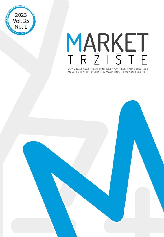 logo Market-Tržište