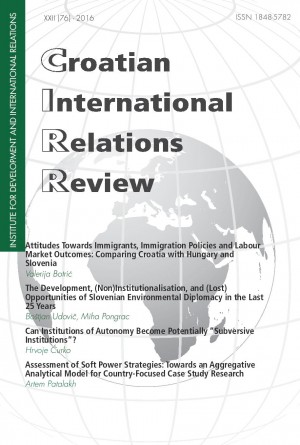 logo Croatian International Relations Review