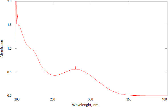 ADMET-11-1885-g002.jpg