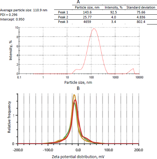 ADMET-12-2268-g005.jpg