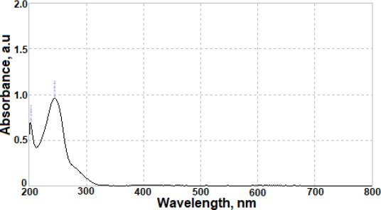 ADMET-12-2357-g008.jpg