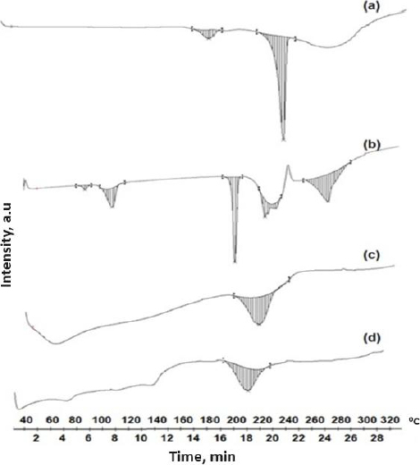 ADMET-12-2338-g007.jpg