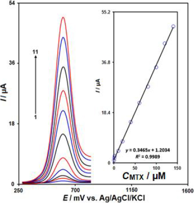 ADMET-12-2460-g005.jpg