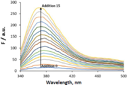 ADMET-12-2322-g003.jpg