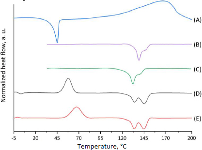 ADMET-12-2434-g002.jpg