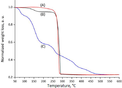 ADMET-12-2434-g003.jpg